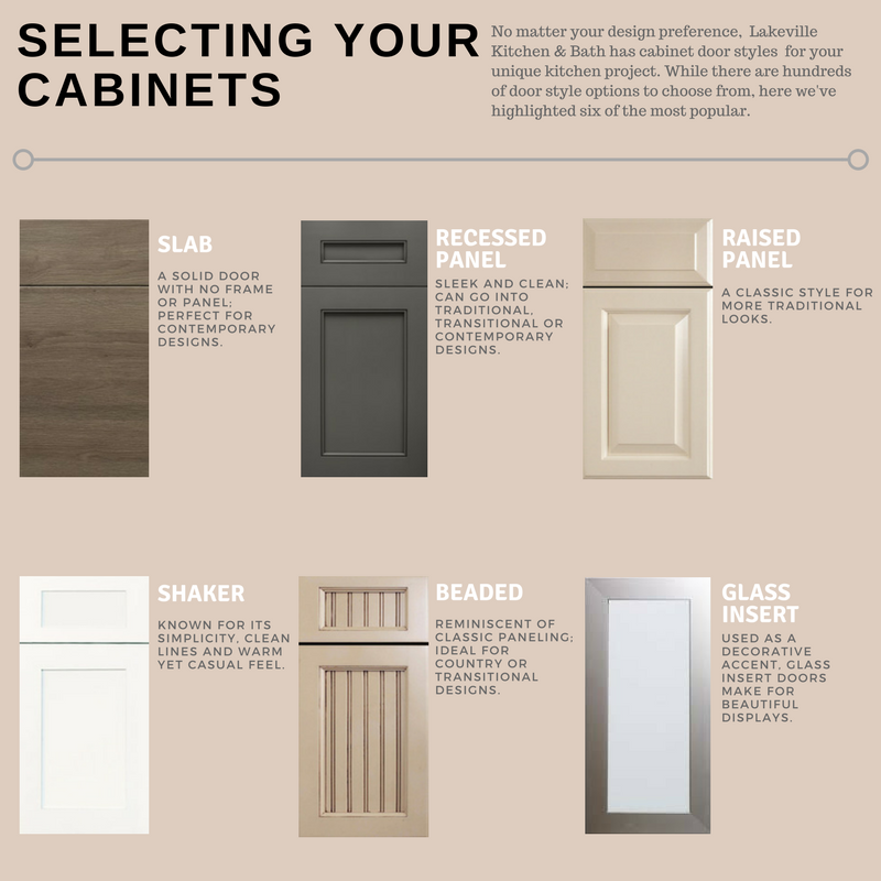 Selecting Your Cabinet Door Styles: No Matter your design preference, Lakeville Kitchen and Bath has cabinet door styles for your unique kitchen project. While there are hundreds of door style options to choose from, here we highlight six of the most popular, including slab, recessed panel, raised panel, shaker, beaded and glass insert doors. 